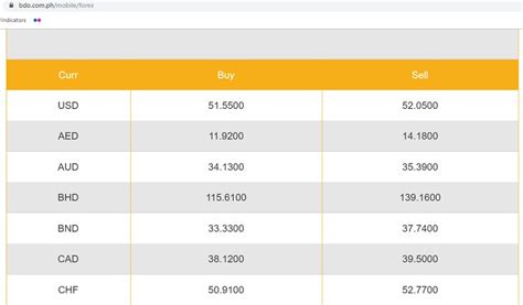 bdo foreign exchange rate today|US dollars to Philippine pesos Exchange Rate. Convert .